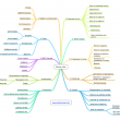 Biznis-Plan-Mind-Map Biznis-Plan-Mind-Map