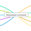Привлекување на внимание Привлекување на внимание