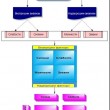 SWOT-dijagram SWOT дијаграм на тек