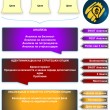 Strategija-Izrabotka Процес на изработка на бизнис стратегија