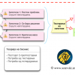 Teorija-Biznis-Idei-Potvrdeni-Hipotezi Теорија на бизнис идеи