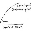 asymptote-close-to-perfect Секогаш блиску до совршенство