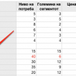prioritizacija-biznis-modeli Вредносна анализа за приоритизација на бизнис модели