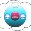 total-offer-ecosystem Севкупна понуда и бизнис екосистеми